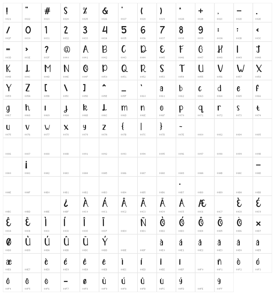 RANDY CANDY Character Map