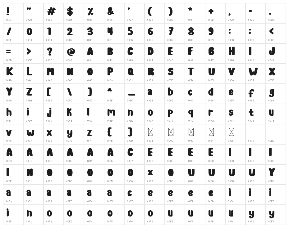 RANTAU Character Map