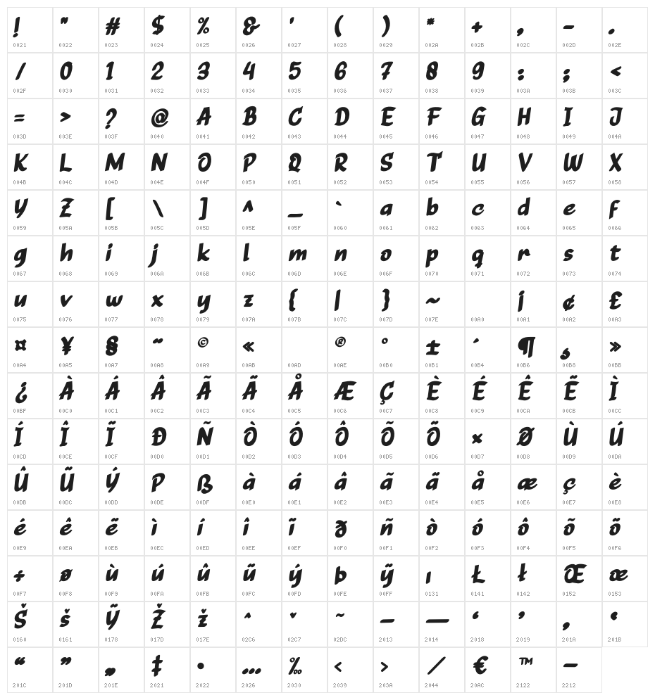 RAPID SQUAD Character Map