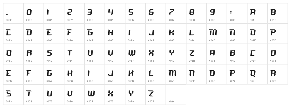 RAVEN MXI Character Map
