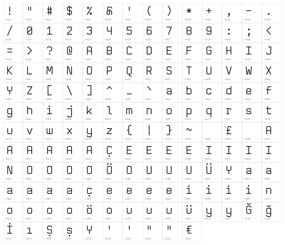 Ra Mono Character Map