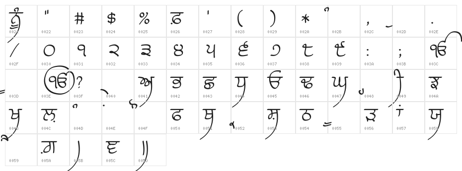 Raaj Medium Character Map