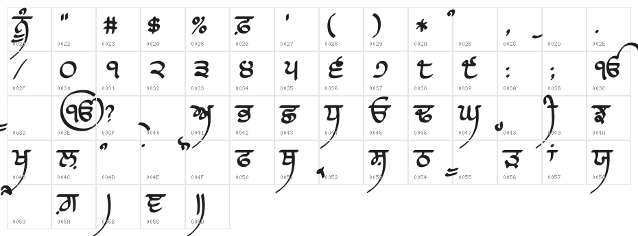 Raaj Script Medium Character Map