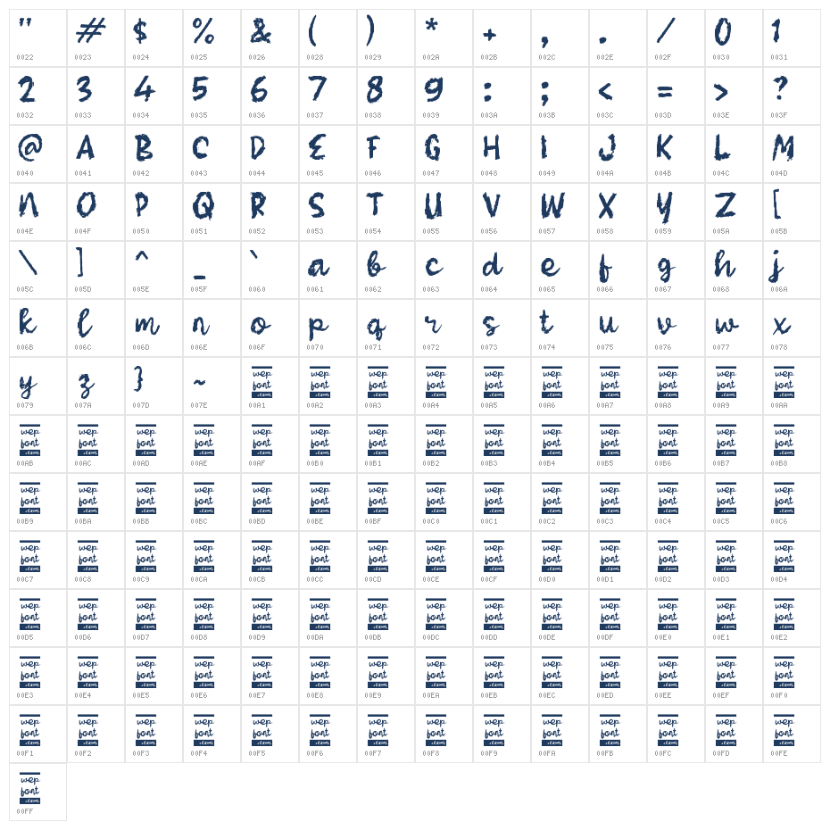 Rabage Character Map