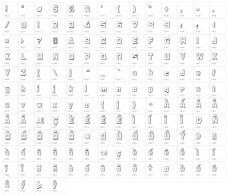 Rabanera Character Map