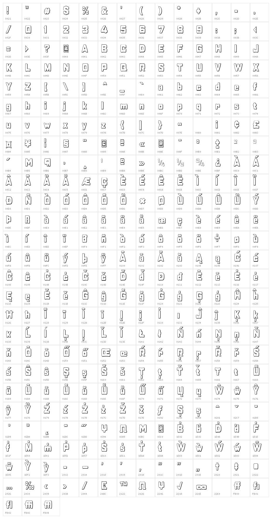 Rabanera Character Map