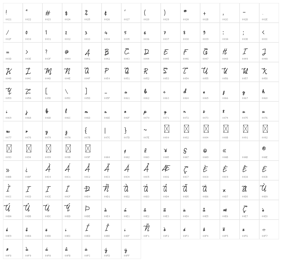 Rabbania Character Map