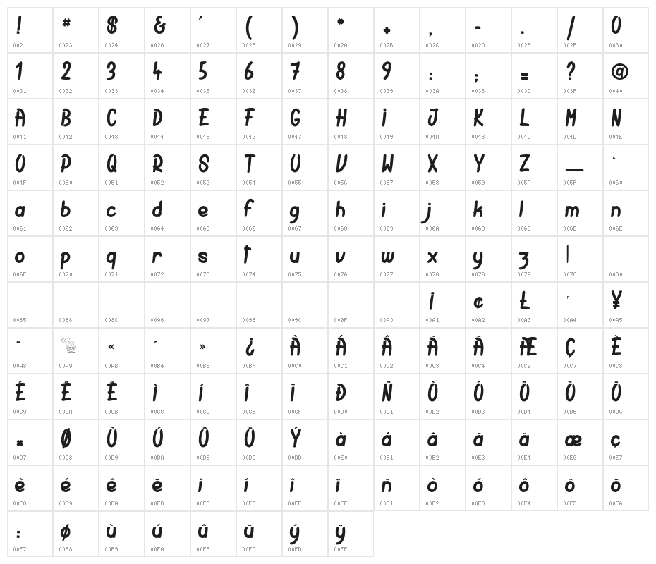 Rabbit Hole Character Map