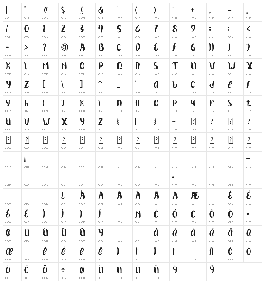 Rabbit Sweet Character Map