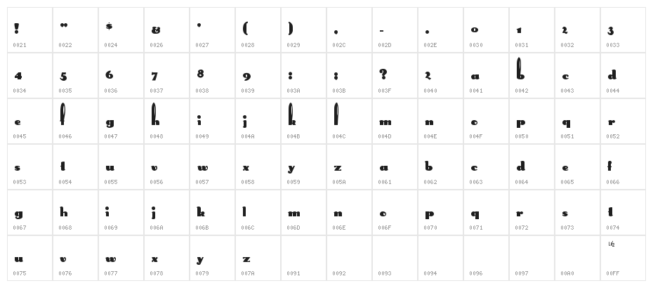 RabbitEars Character Map