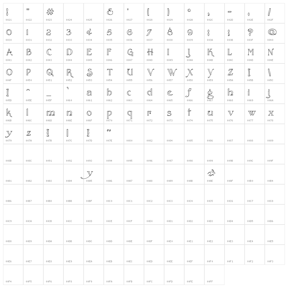 RabbitMoon Open Character Map