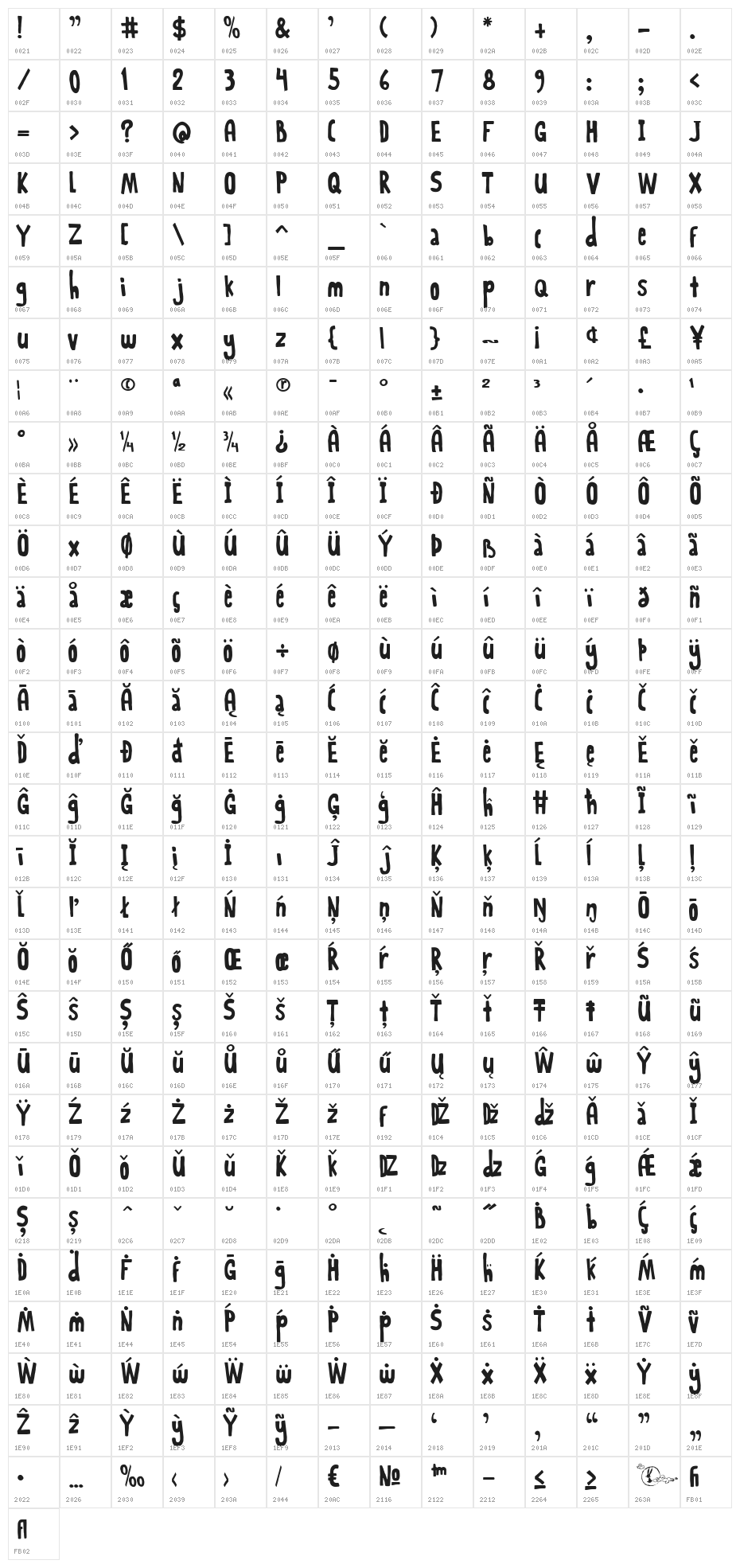 RabbitOnTheMoon Character Map