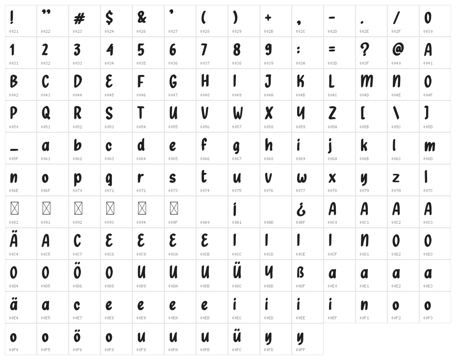 Rabbits And Foxes Character Map