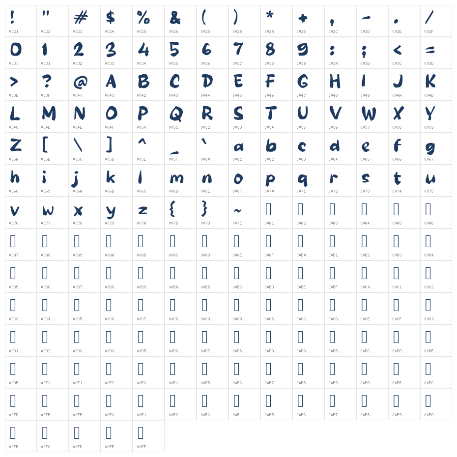 Rabcan Character Map