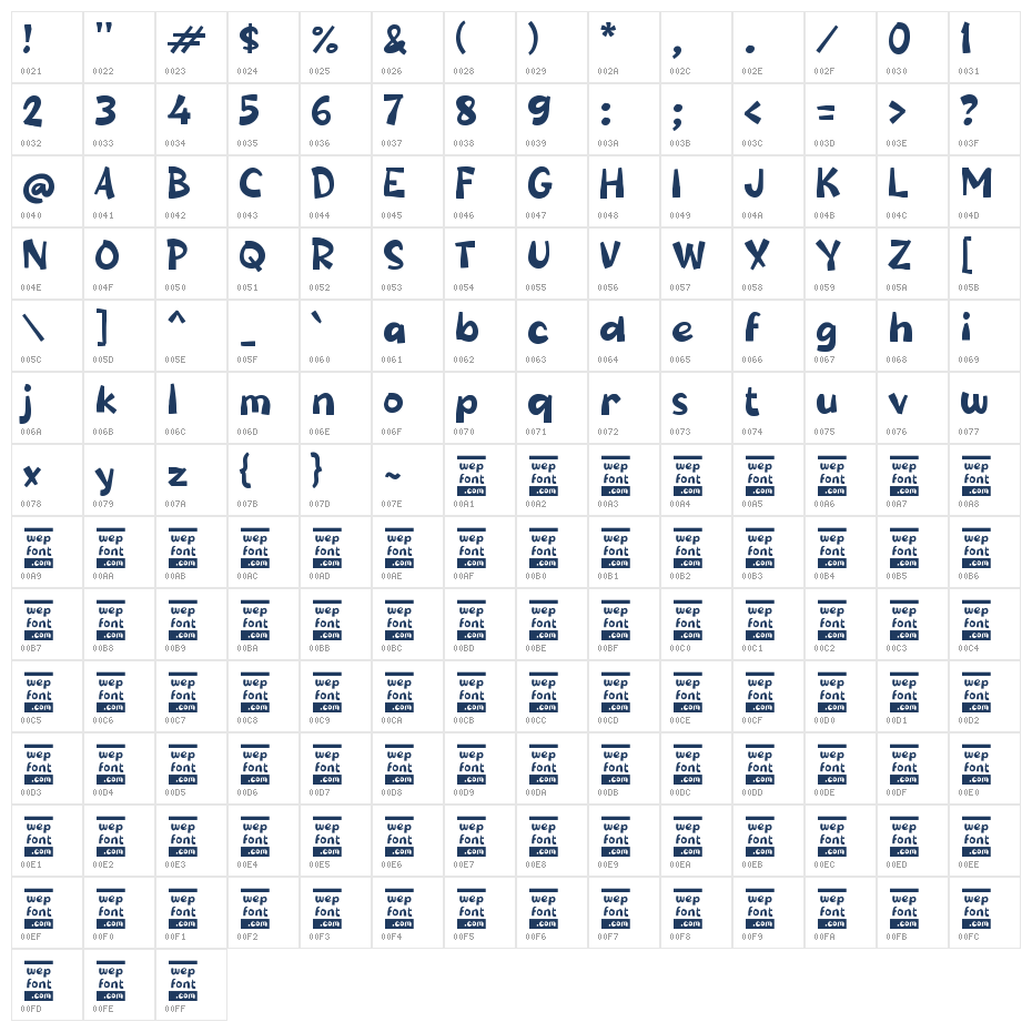 Rabdem Character Map