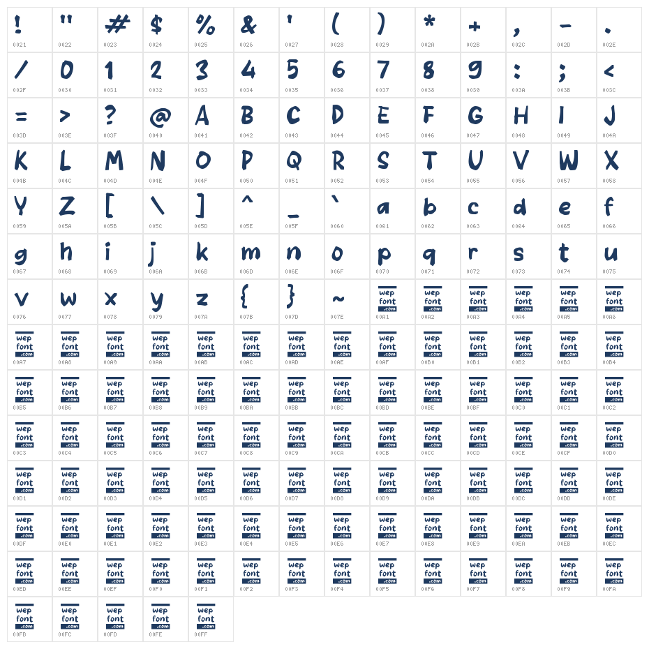 Rabeco Character Map