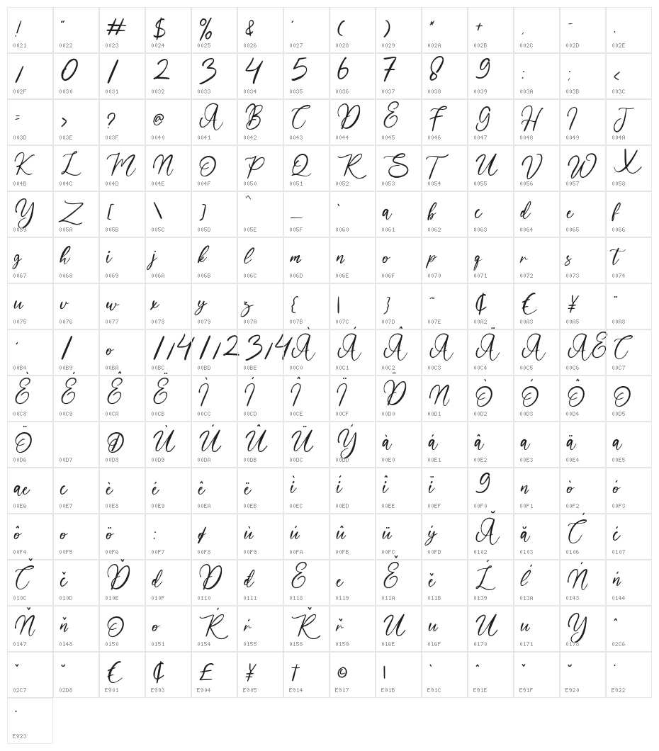 Rabelan  Character Map