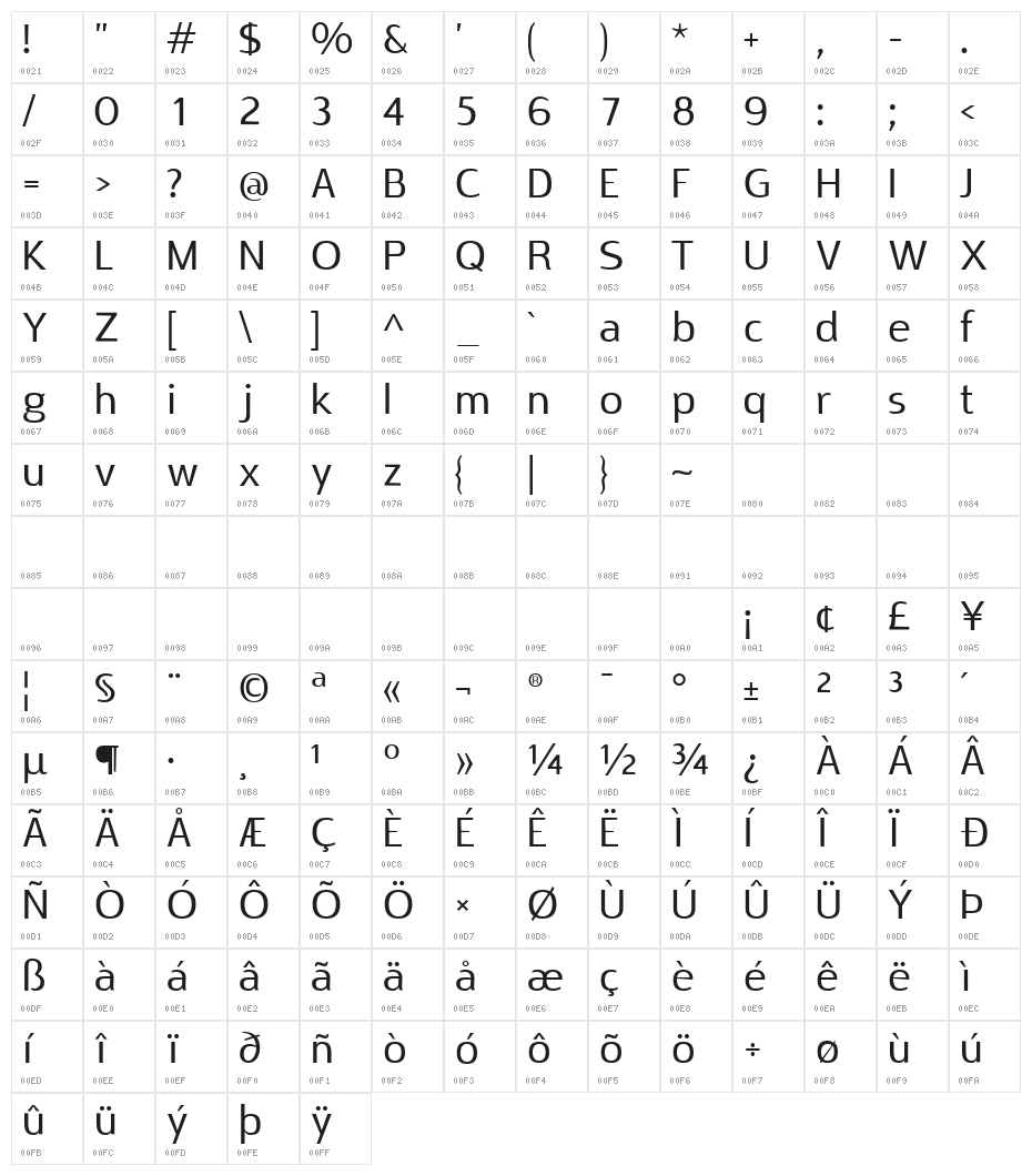 Rabelo Character Map
