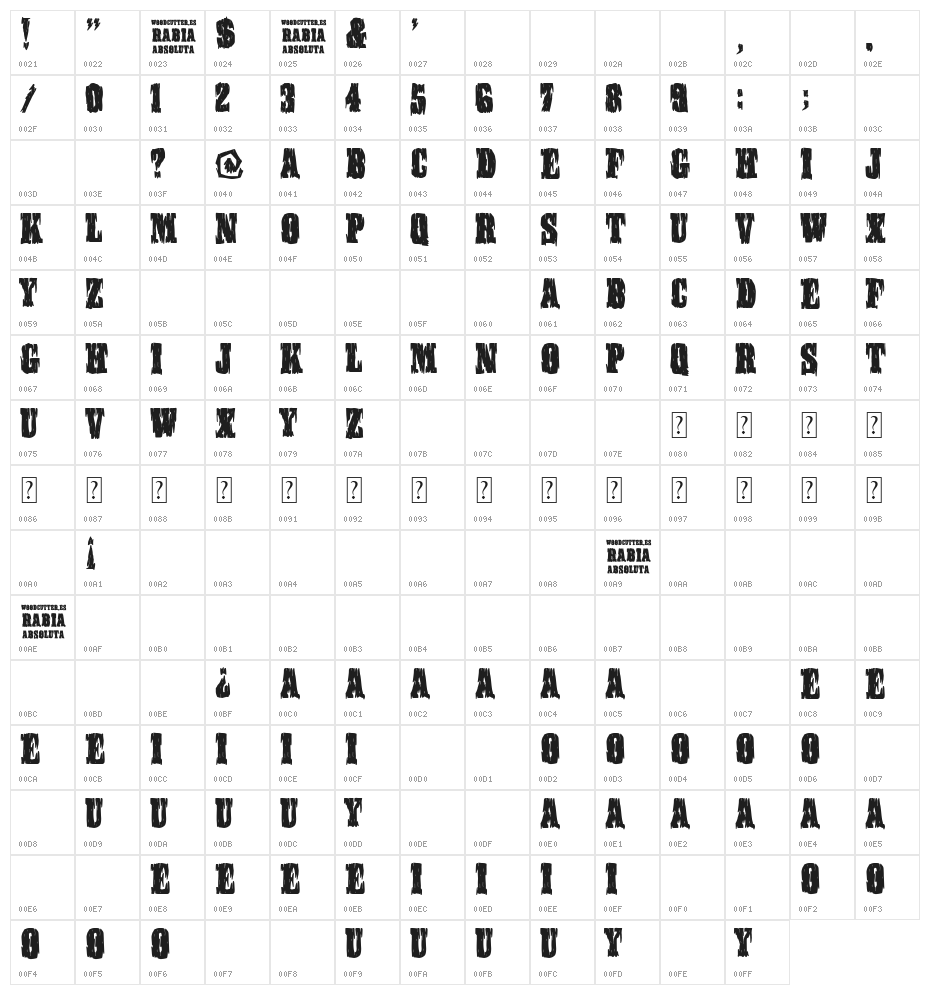 Rabia Absoluta Character Map