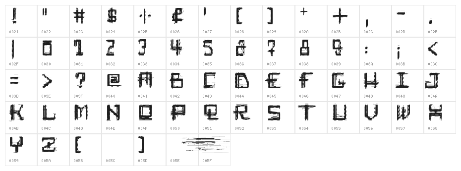 Rabid_Science Character Map