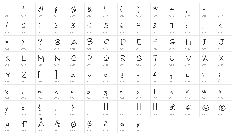 Rabiohead Character Map