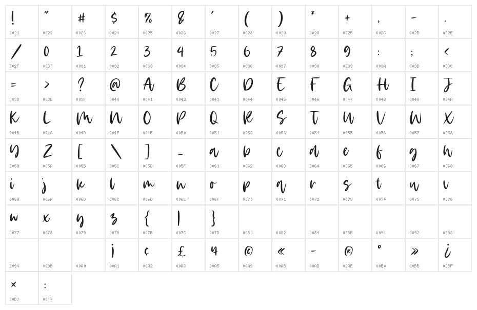 Rabioten Character Map