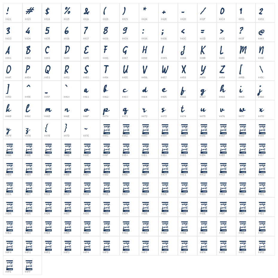 Rabisayo Character Map