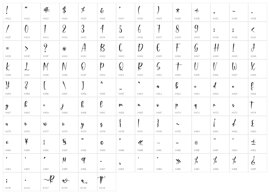 Rabitta - Personal Use Character Map