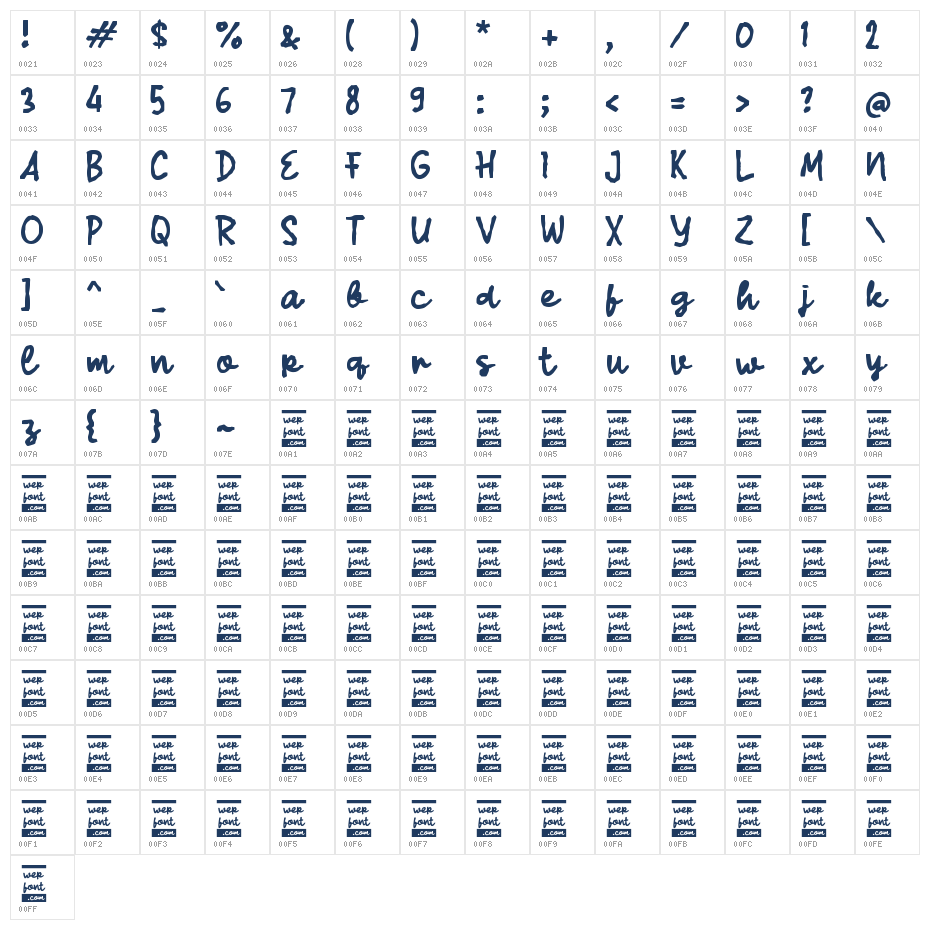 Rabuah Character Map