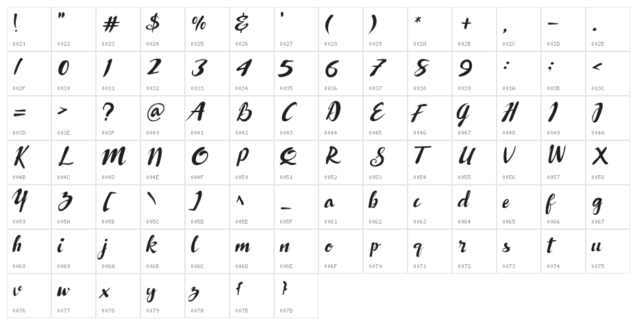 Rabusto Character Map