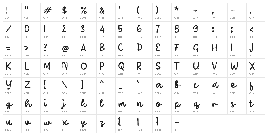 Rabuta Character Map