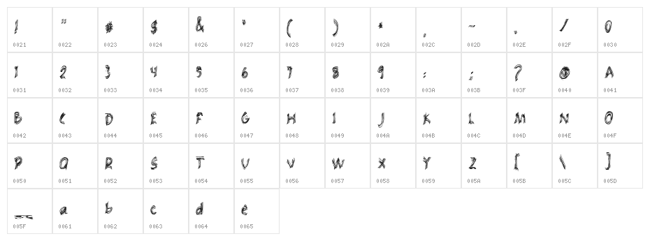 Racana Character Map