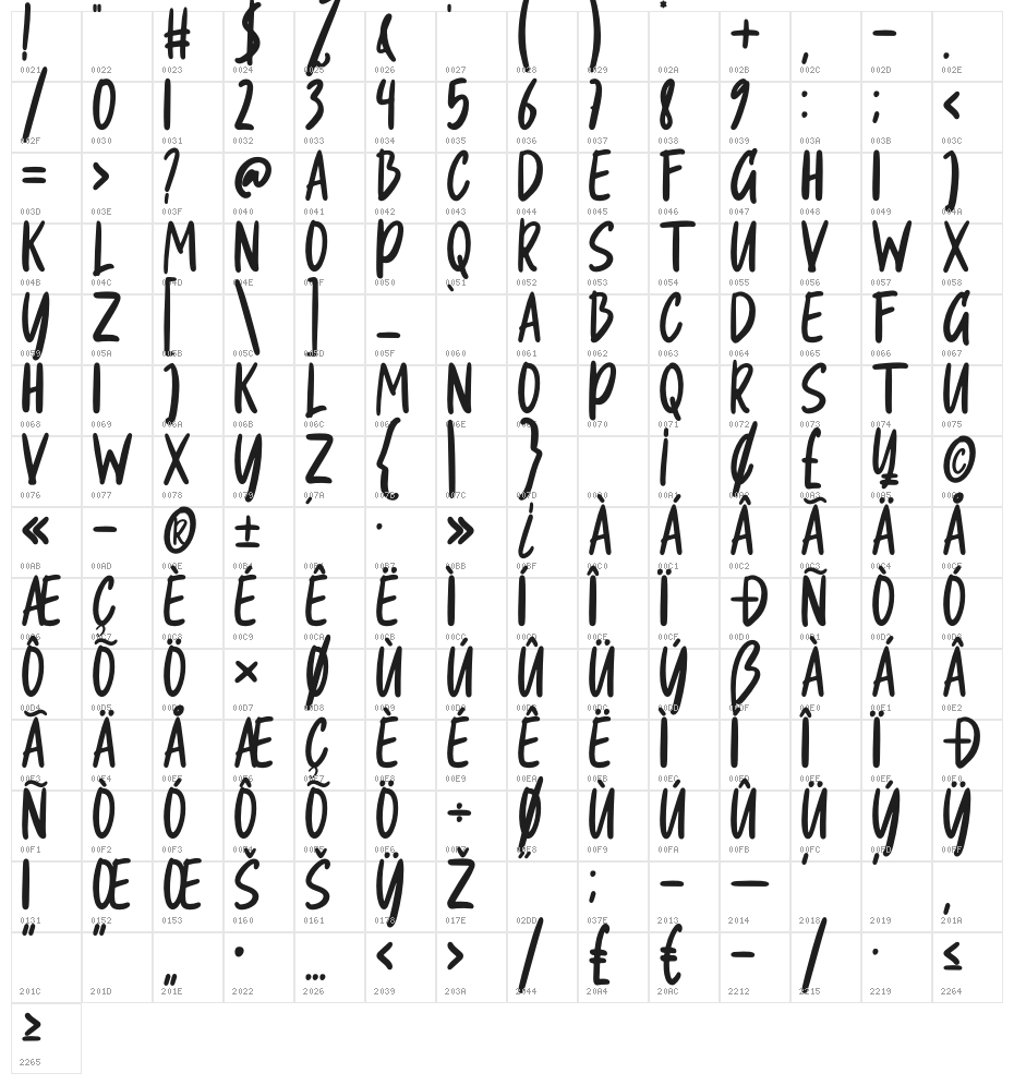 Racayu Character Map