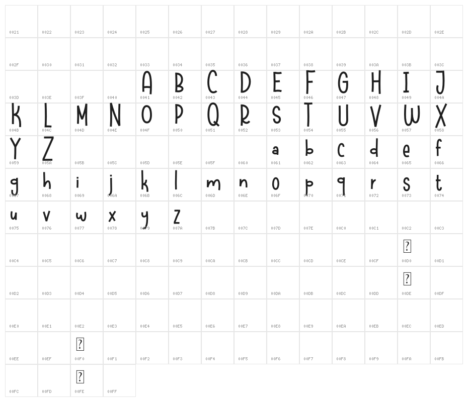 Raccoon Demo Character Map