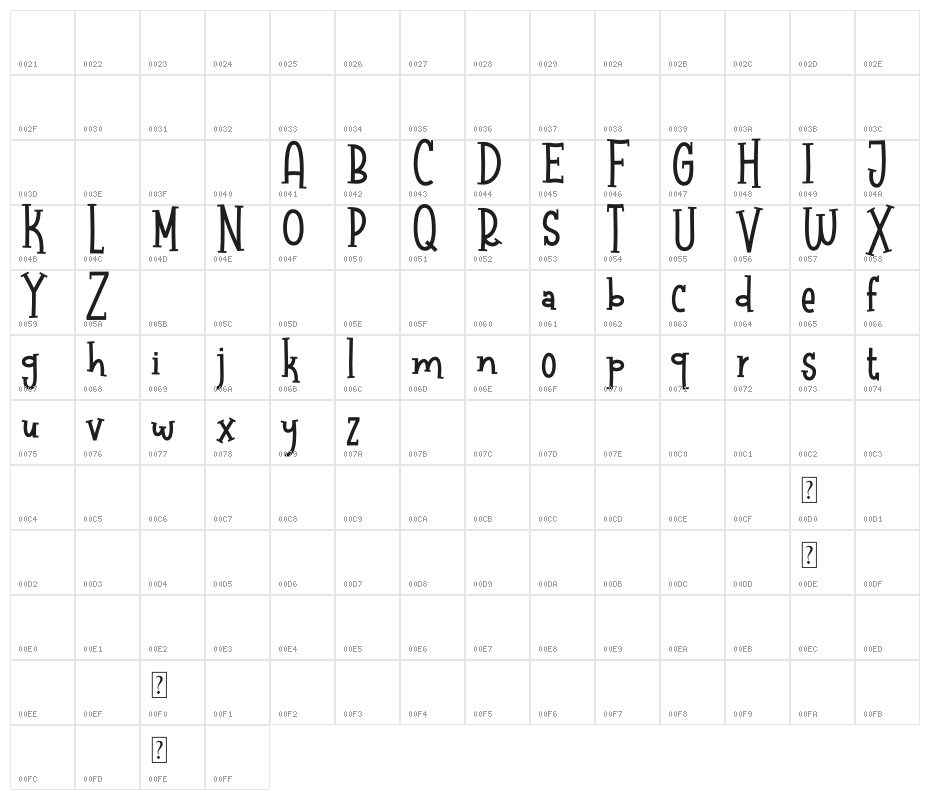 Raccoon Serif Demo Character Map