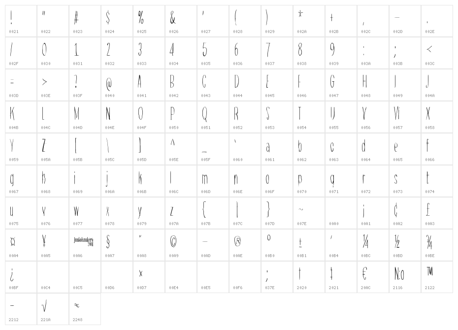 Raccoon Character Map