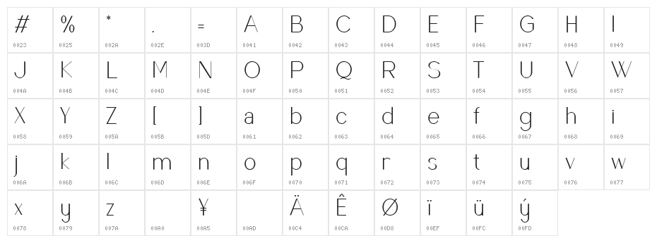 Raccosetta Demo Character Map