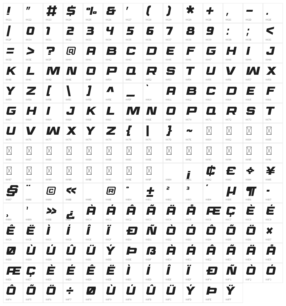 Race Sport Character Map