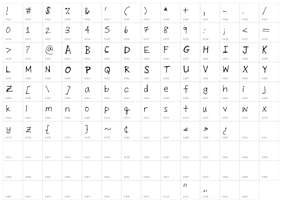 RachelPrint Character Map