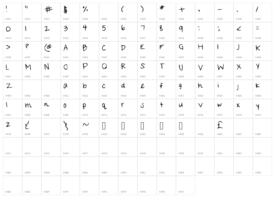 Rachel_ Character Map