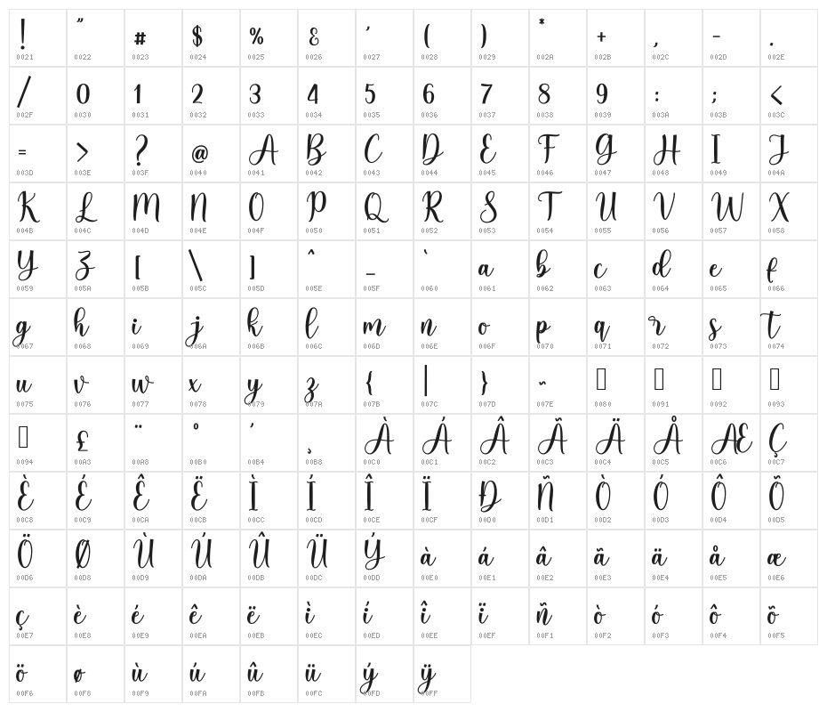 Rachela_DEMO Character Map