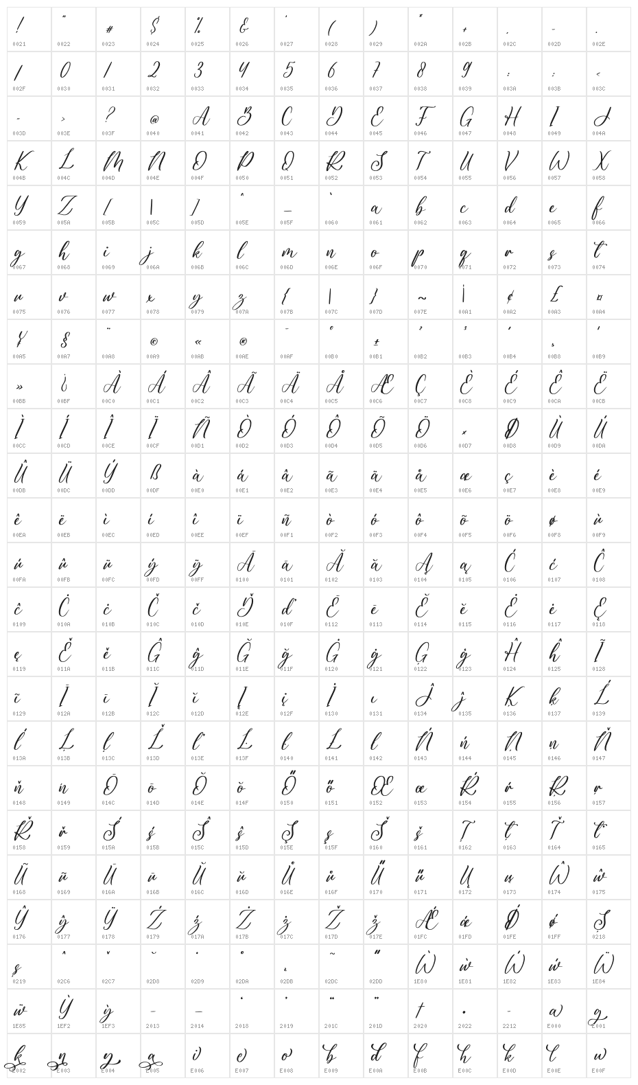 Rachela Character Map