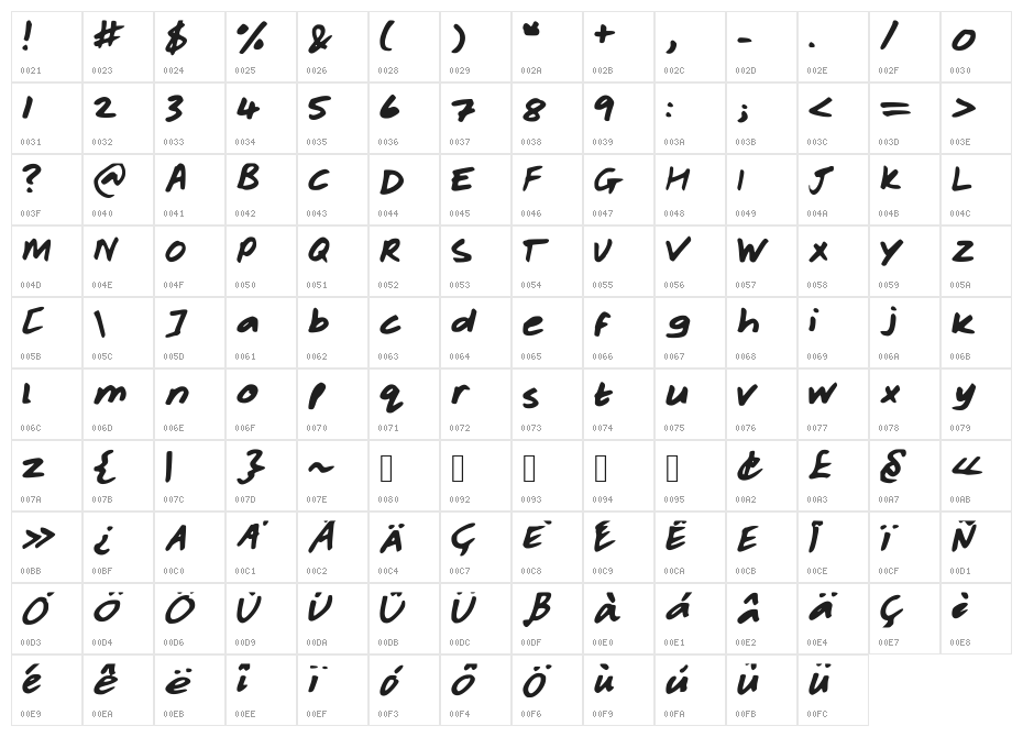 Rachelhand Character Map