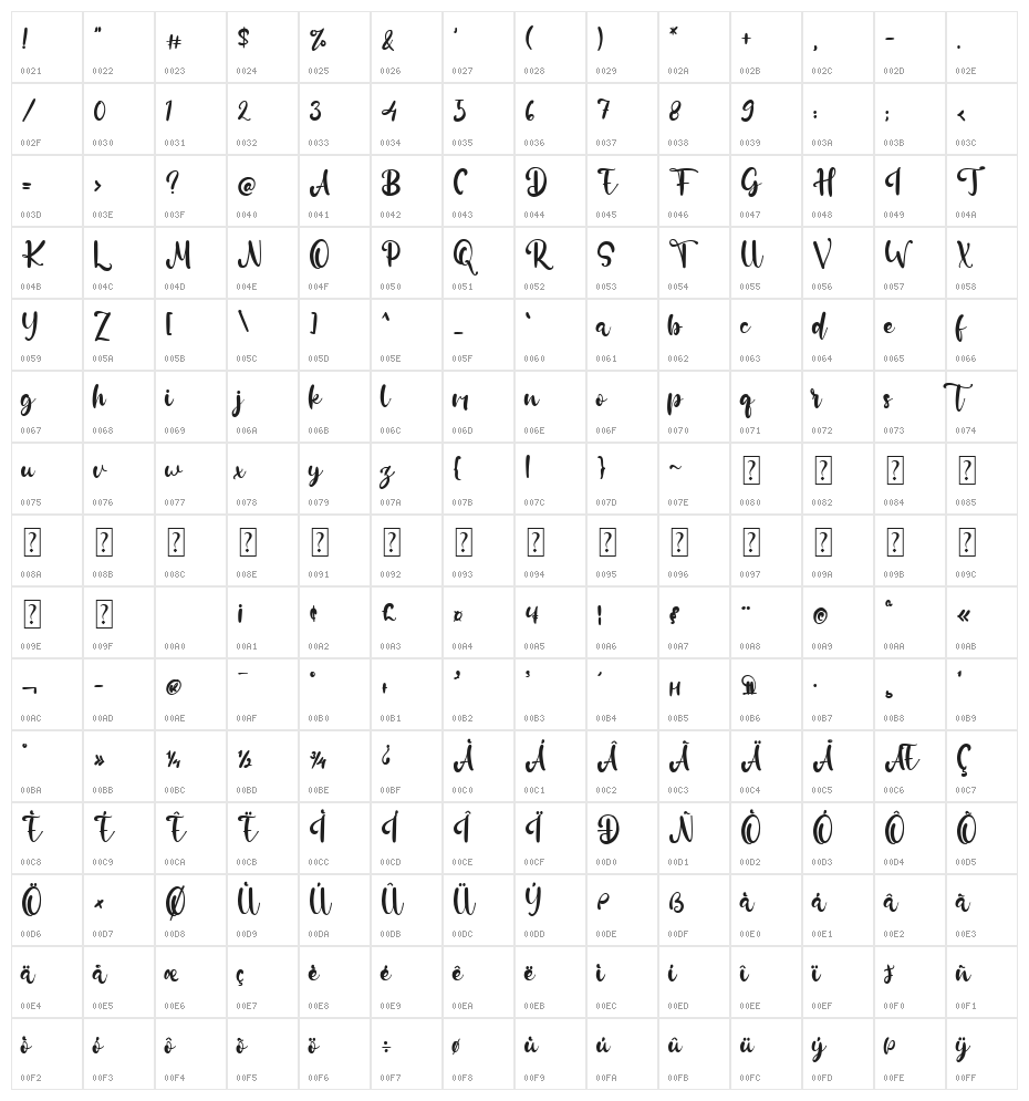 Rachell Gold Character Map