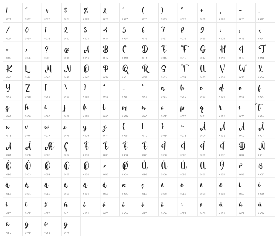 RachellGold Character Map