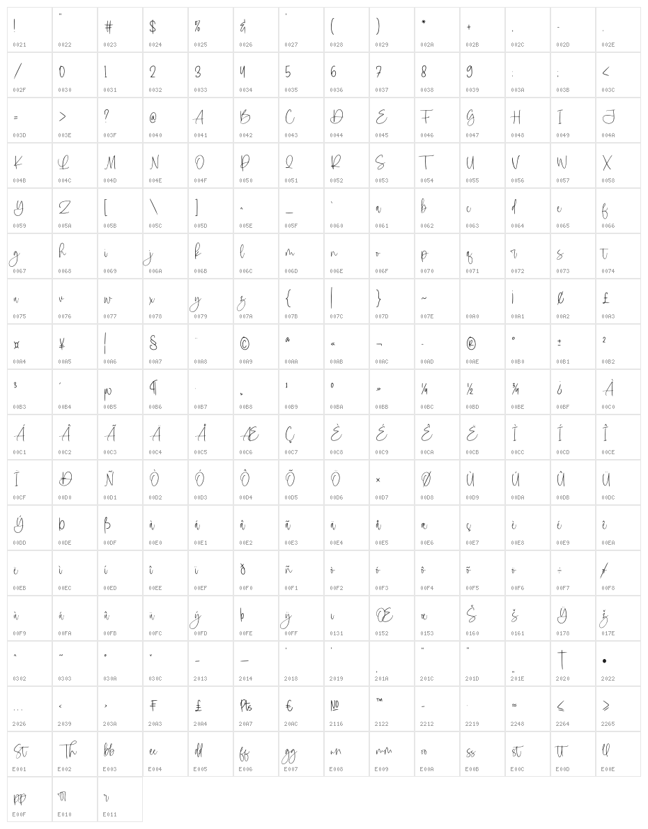 Rachelle Sapphire Character Map