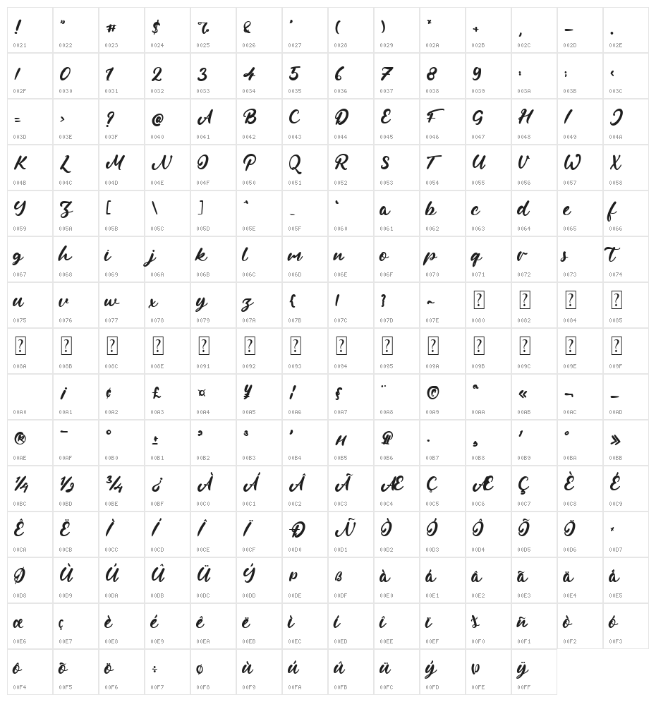 Rachelle Stern Character Map