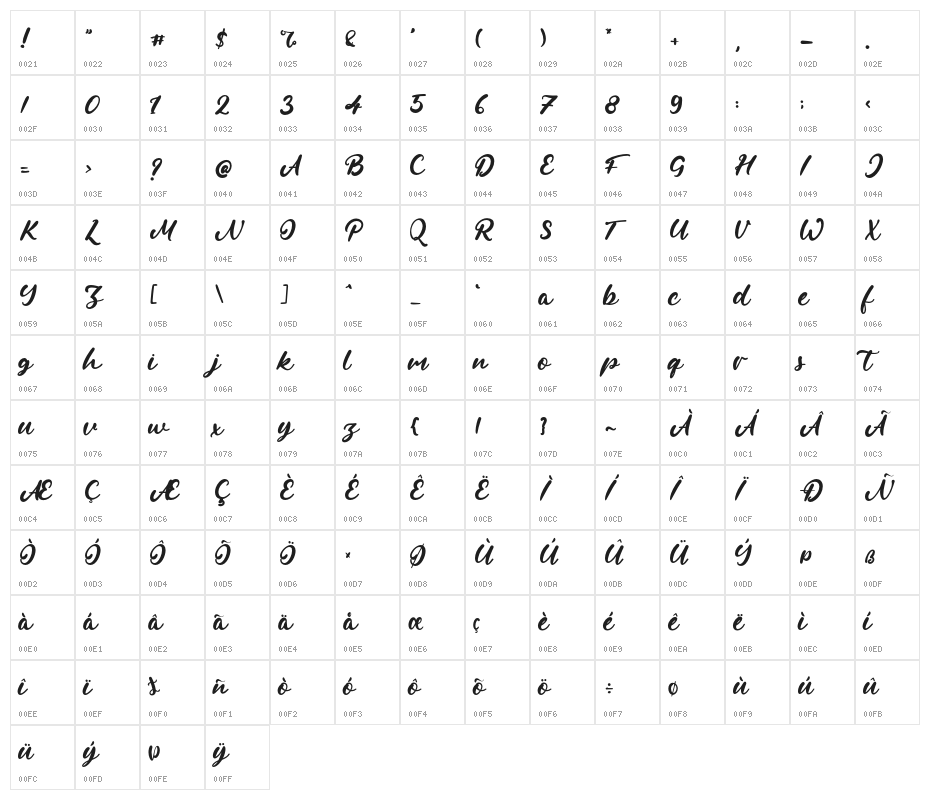 RachelleStern Character Map