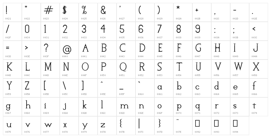 Rachel's Requiem Character Map