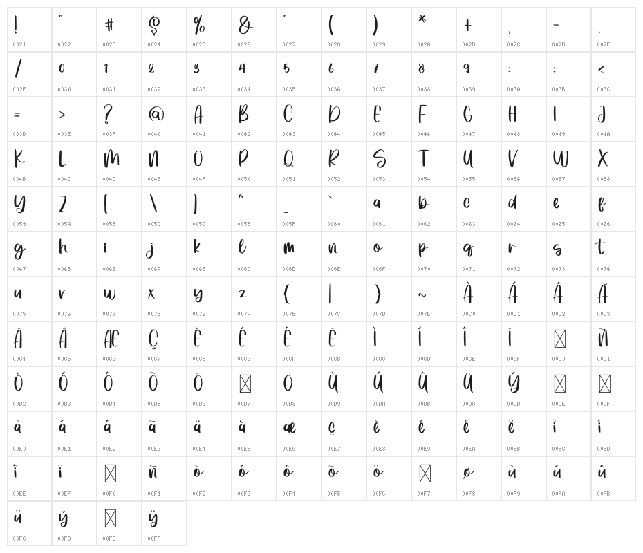 Rachels Snowlover Character Map